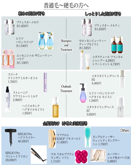 uka scalp brush kenzan/uka/スカルプブラシを使ったクチコミ(4枚目)