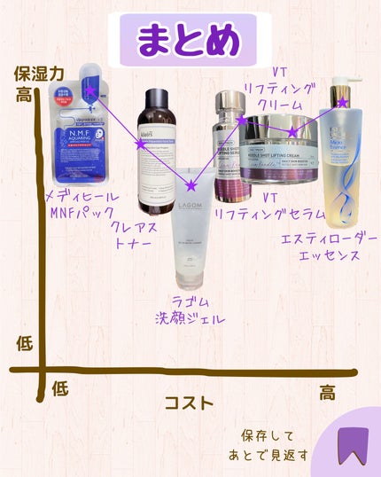 ブン on LIPS 「いつもご覧いただきありがとうございます🐿💜ブンで..」(8枚目)