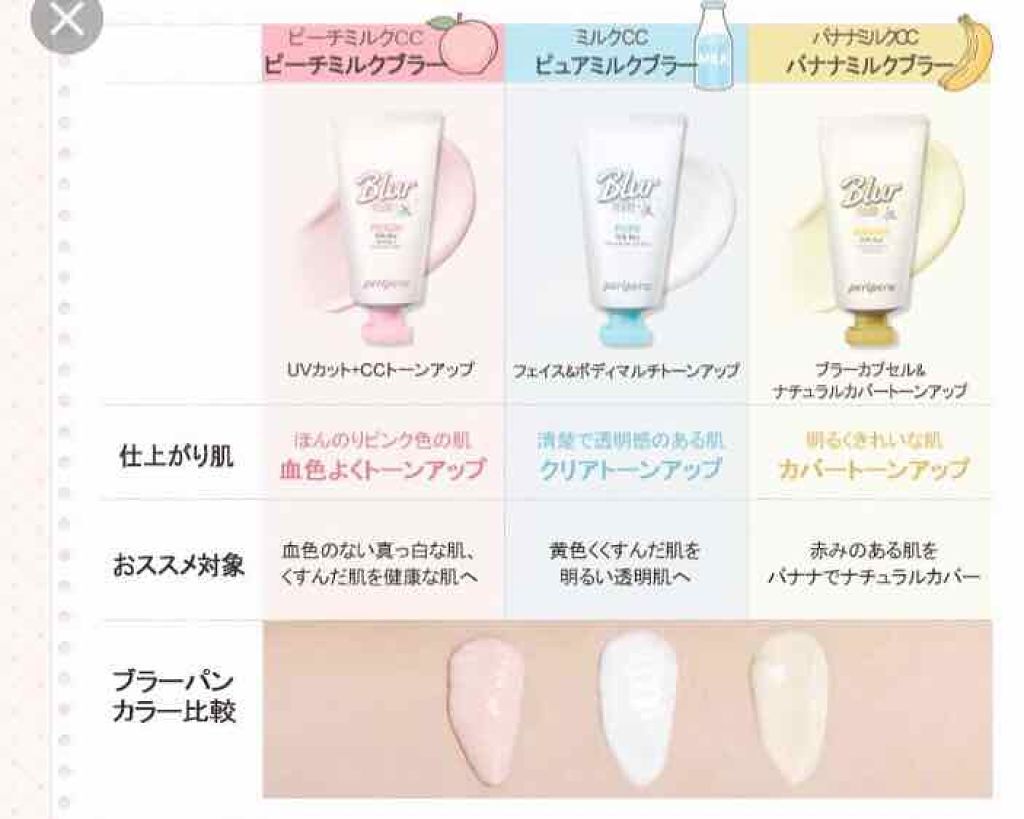 ミルク ブラー クリーム/PERIPERA/化粧下地を使ったクチコミ（2枚目）