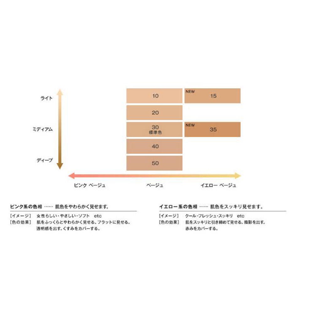 アンクル ド ポー ルクッションN/YVES SAINT LAURENT BEAUTE/クッションファンデーションを使ったクチコミ(4枚目)