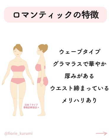 kurumi【柏】パーソナルカラーアナリスト on LIPS 「7タイプ骨格診断では身体の厚みや全身バランス、ボディラインから..」（5枚目）