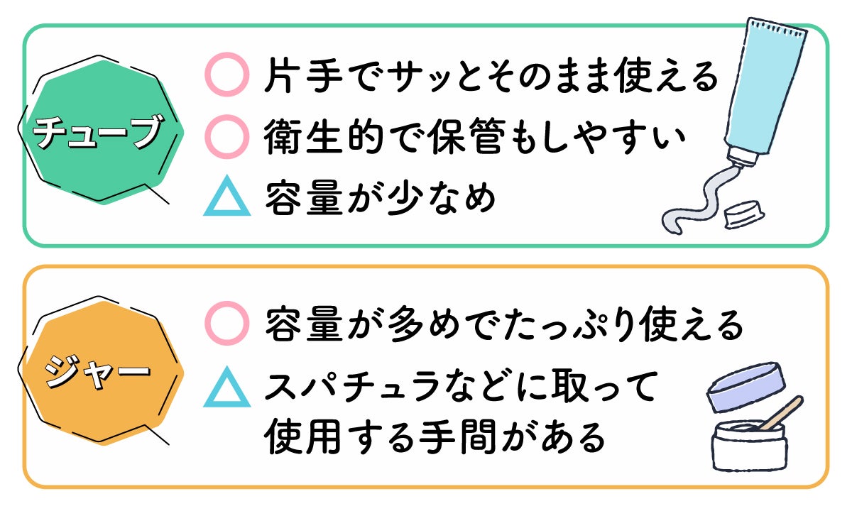 チューブタイプは、片手でサッとそのまま使えて衛生的で保管もしやすいですが、容量が少なめです。ジャータイプは容量が多めでたっぷり使えますが、スパチュラなどに取って使用する手間があります。