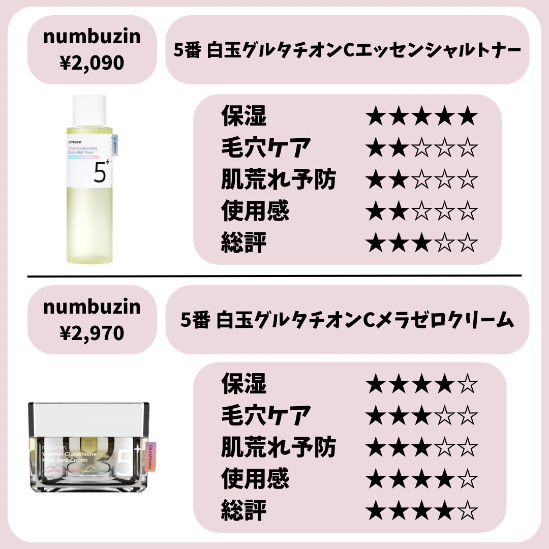 サミュ PHセンシティブクリーム/SAM'U/フェイスクリームを使ったクチコミ(6枚目)