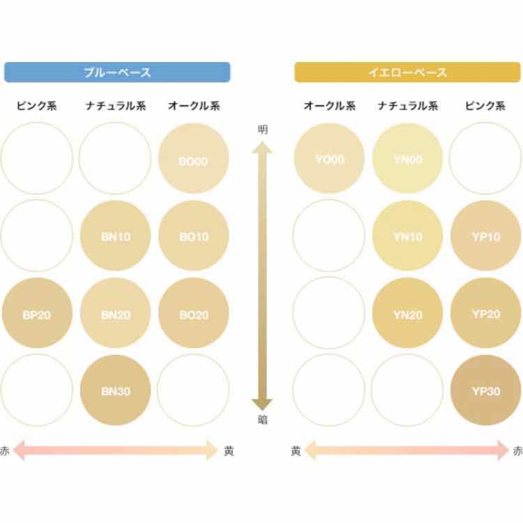 ブライトアップファンデーション/COVERMARK/スティックコンシーラーを使ったクチコミ（2枚目）
