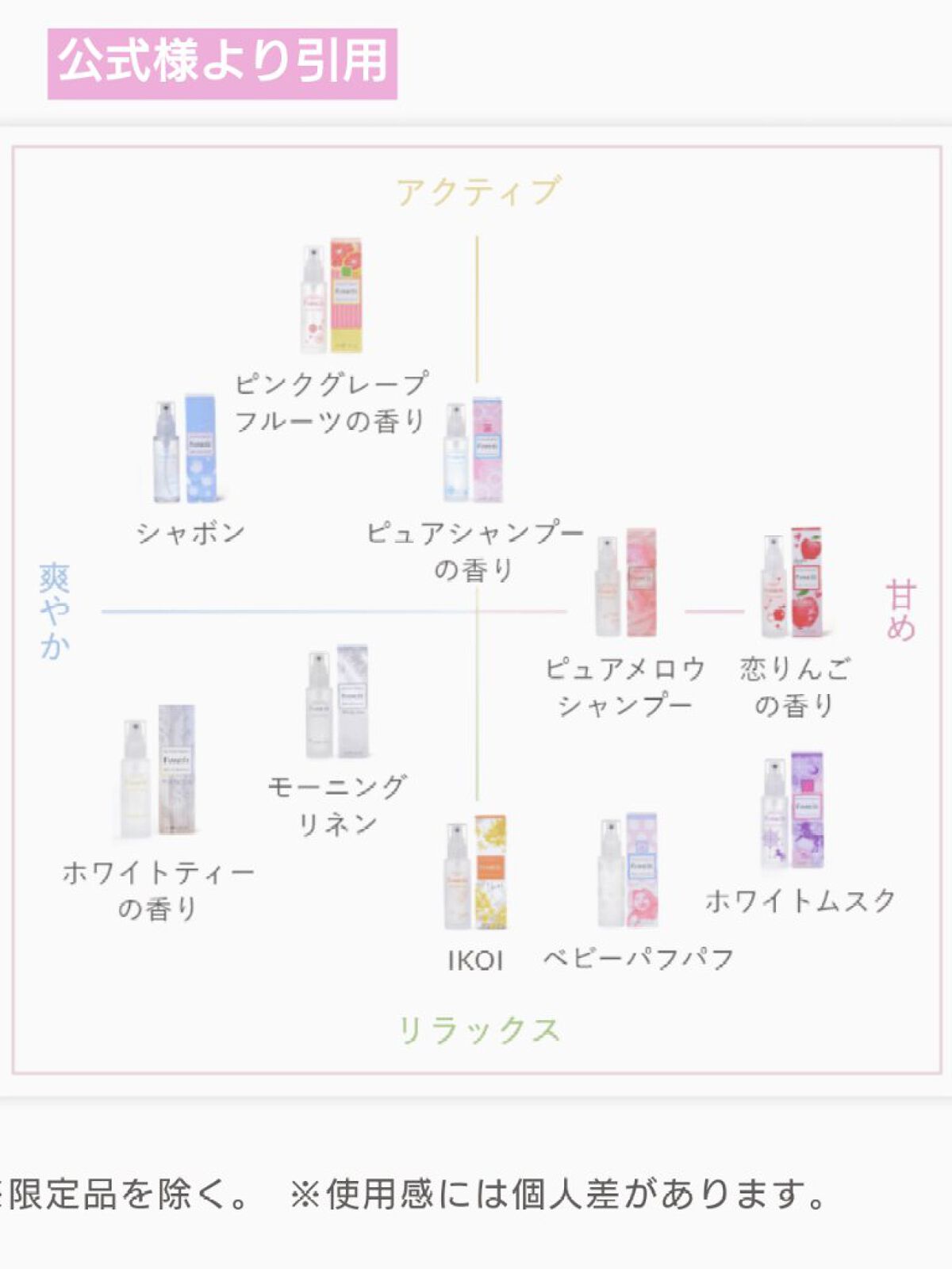 ボディミスト ホワイトティーの香り/フィアンセ/香水を使ったクチコミ（2枚目）
