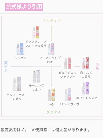 ボディミスト ホワイトティーの香り/フィアンセ/香水を使ったクチコミ(2枚目)