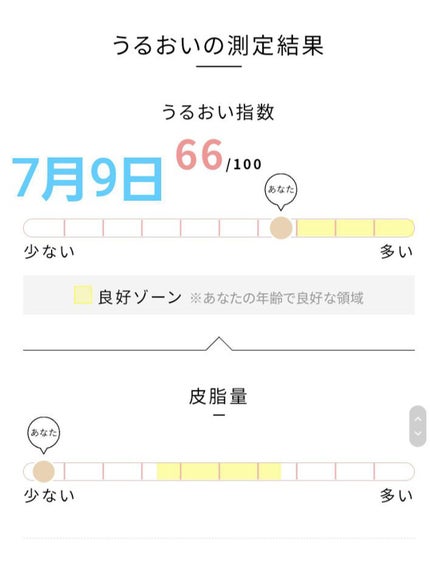 を使ったクチコミ(3枚目)