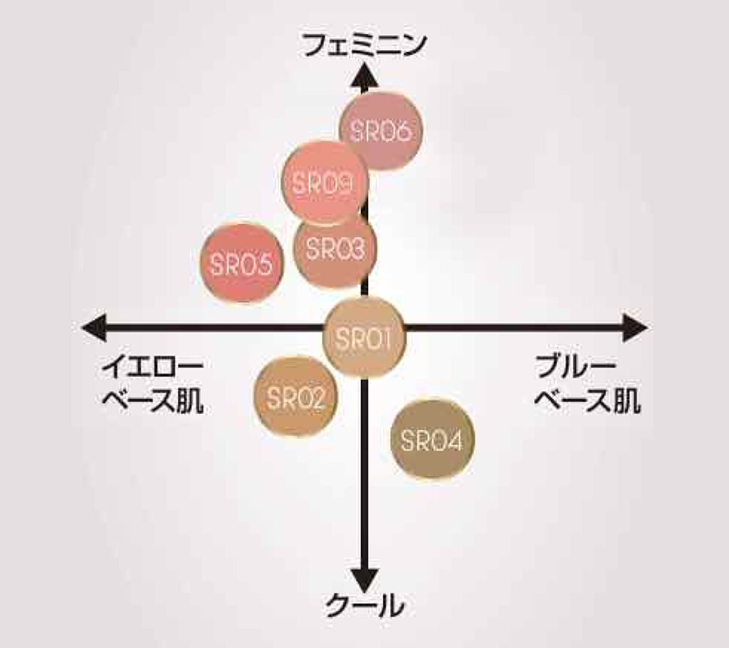 スキニーリッチシャドウ/excel/アイシャドウパレットを使ったクチコミ（3枚目）