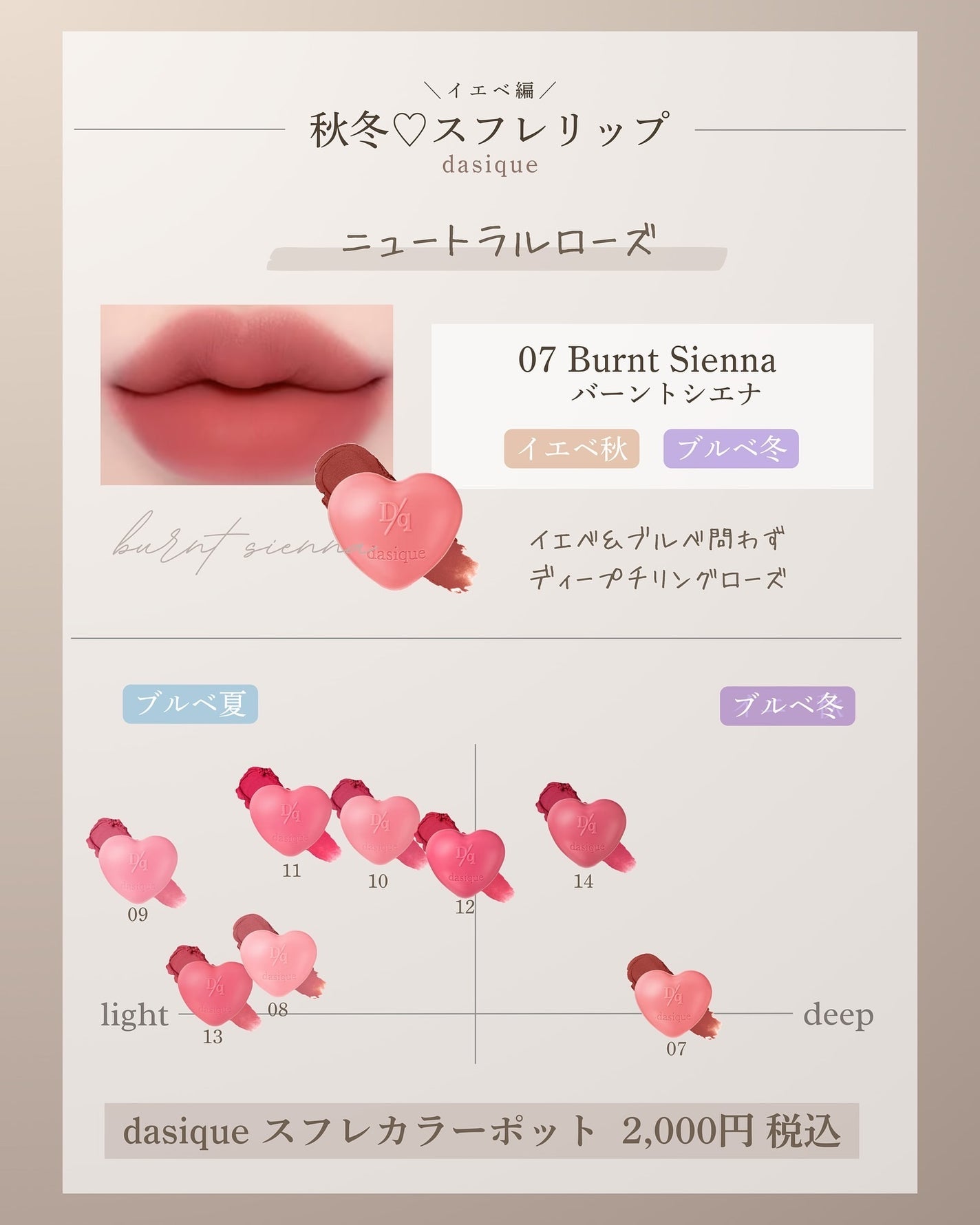 スフレカラーポット/dasique/口紅を使ったクチコミ(7枚目)