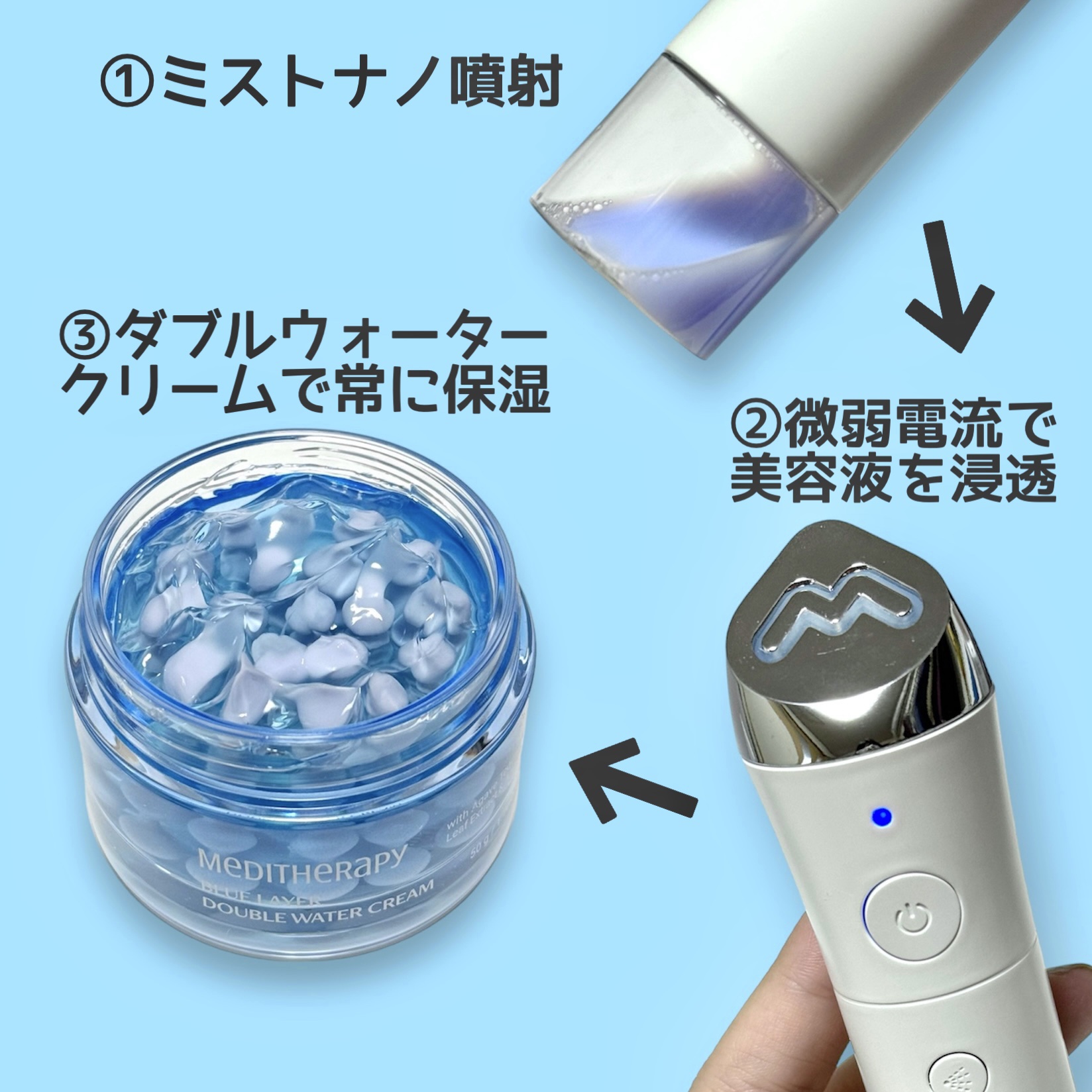 ブルーレイヤーダブルウォータークリーム/MEDITHERAPY/フェイスクリームを使ったクチコミ（3枚目）