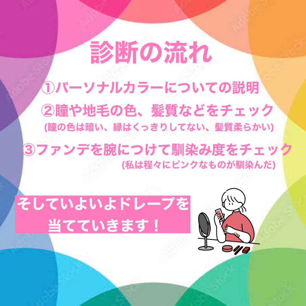 を使ったクチコミ（3枚目）