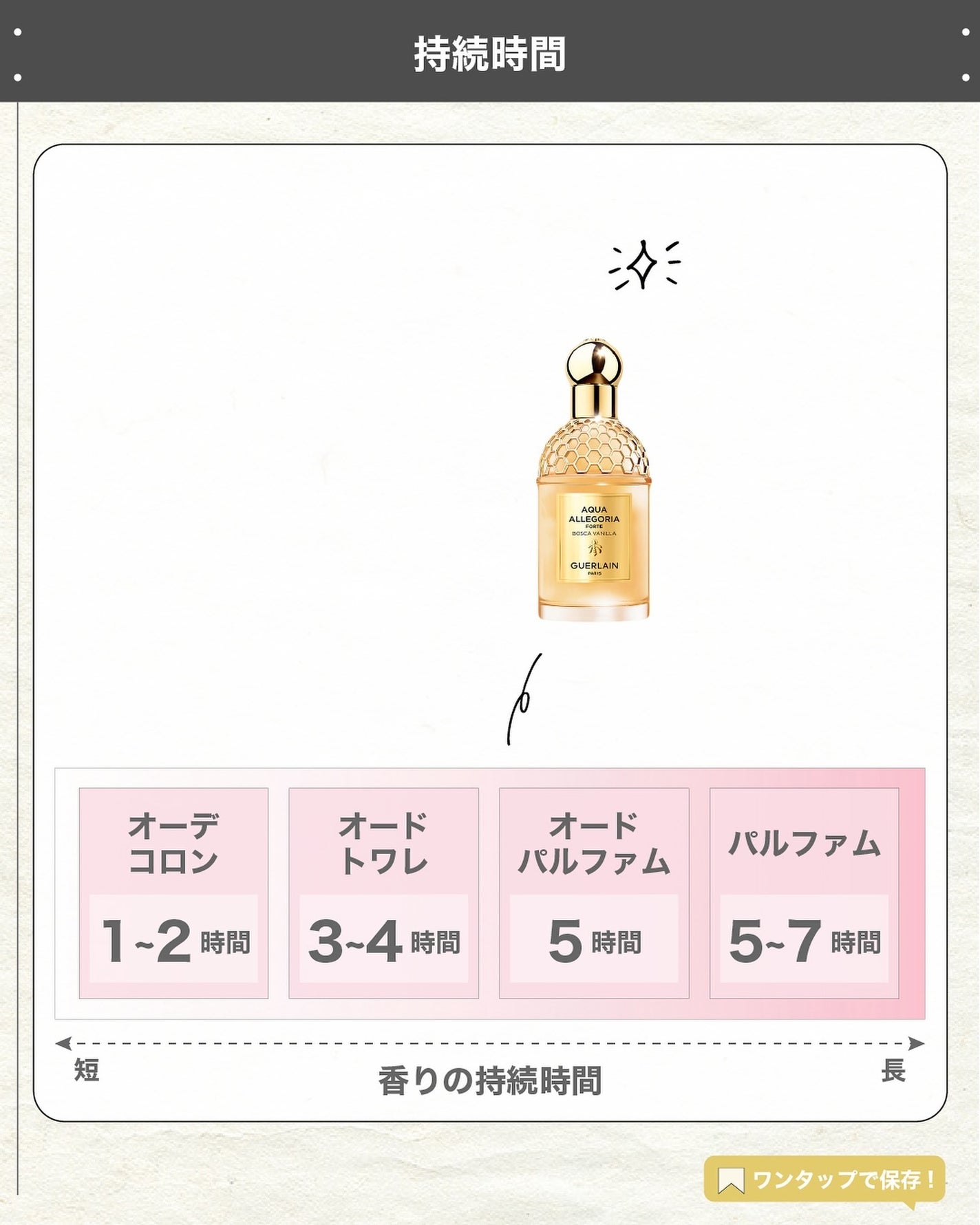 エスログ┊1日1分のモテ香水紹介 on LIPS 「.『ゲラン柚子香水』🌳製品情報🌳GUERLAINウードユズフォ..」(5枚目)