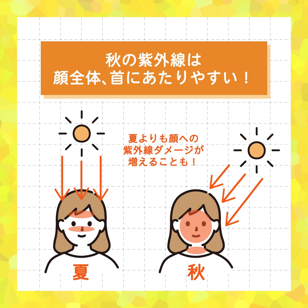 水橋保寿堂製薬公式アカウント on LIPS 「日差しも弱まってきましたが、紫外線対策の手抜きは厳禁です!🙅..」(2枚目)