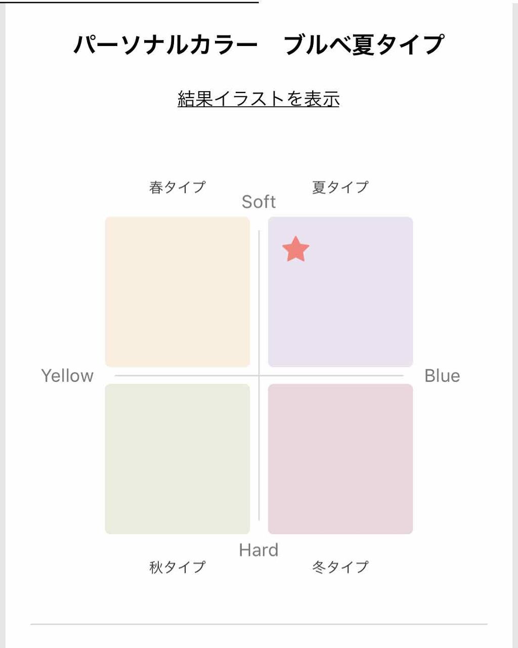 自己紹介/雑談/その他を使ったクチコミ（2枚目）