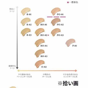 シークレットスキンメイカーゼロ（リキッド）/KATE/リキッドファンデーションを使ったクチコミ（3枚目）