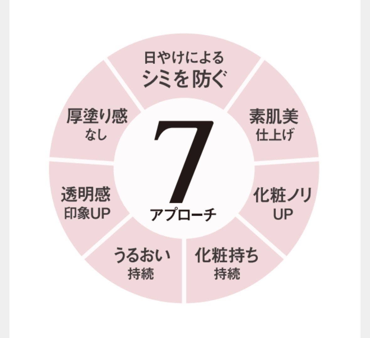 アリィー クロノビューティ ラスティングプライマーUV/アリィー/日焼け止めジェルを使ったクチコミ(4枚目)
