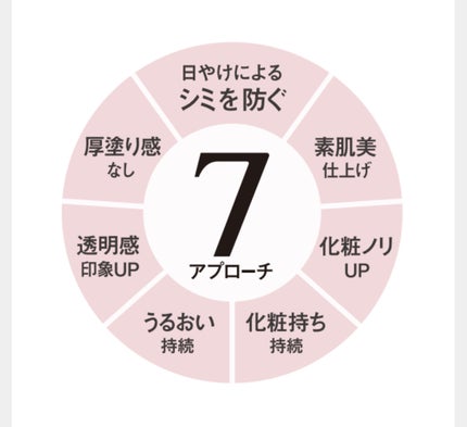 アリィー クロノビューティ ラスティングプライマーUV/アリィー/日焼け止めジェルを使ったクチコミ(4枚目)