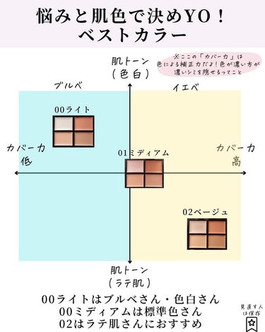 トーンパーフェクティング パレット/DECORTÉ/パレットコンシーラー by みみみ｜コスメ狂いOL