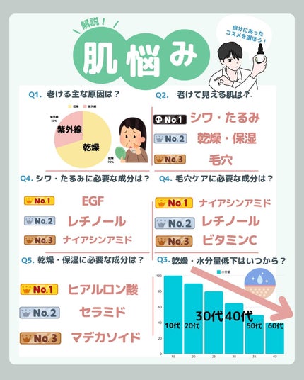 はく|韓流美容男子🧴フォロバ100 on LIPS 「ずっと同じスキンケアしてないですか?👀年齢毎にスキンケアは変え..」(7枚目)