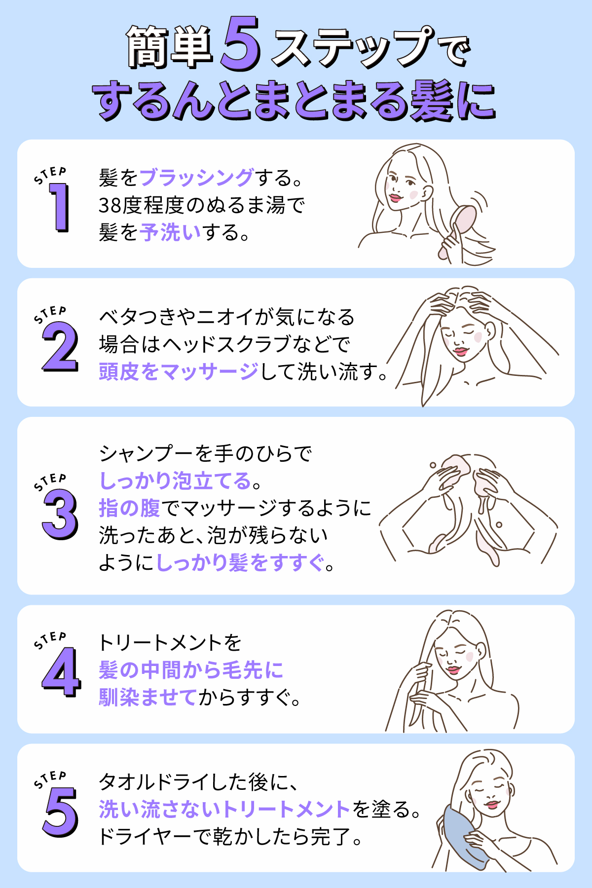 簡単5ステップでするんとまとまる髪に。1.髪をブラッシングする。38度程度のぬるま湯で髪を予洗いする。2.ベタつきやニオイが気になる場合は、ヘッドスクラブなどで頭皮をマッサージして洗い流す。3.シャンプーを手のひらでしっかり泡立てる。指の腹でマッサージするように洗ったあと、泡が残らないようにしっかり髪をすすぐ。4.トリートメントを髪の中間から毛先に馴染ませてからすすぐ。5.タオルドライした後に、洗い流さないトリートメントを塗る。ドライヤーで乾かしたら完了。