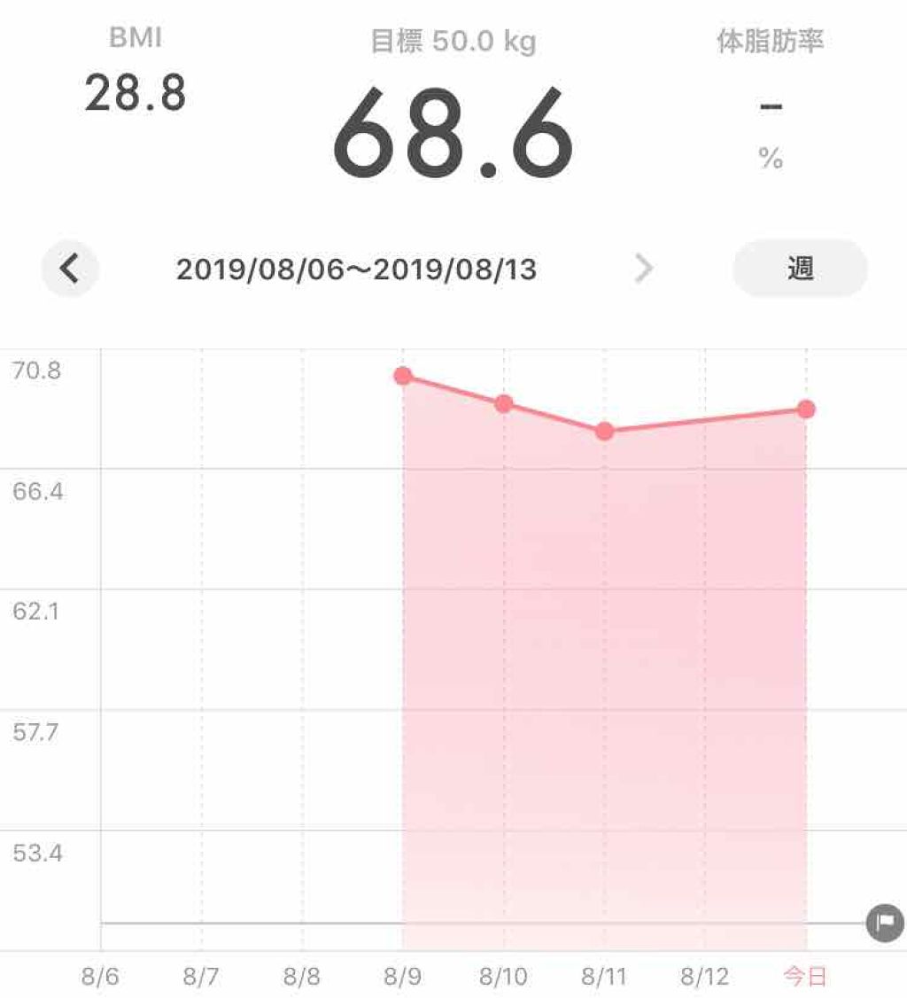mizuki5683 on LIPS 「みなさん、こんばんは!mizukiです!昨日の投稿、すっぽかし..」(4枚目)