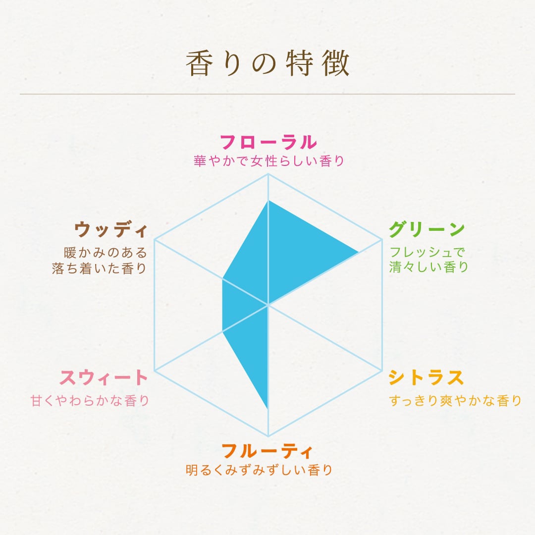 アロマリッチ サラ/ソフラン/柔軟剤を使ったクチコミ（3枚目）