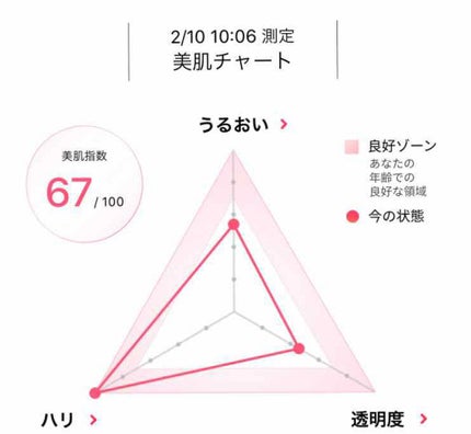 ホワイトマスクN/透明白肌/シートマスク・パックを使ったクチコミ(3枚目)