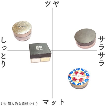 フェイスパウダー/DECORTÉ/ルースパウダーを使ったクチコミ(3枚目)