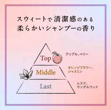 ボディミスト ピュアシャンプーの香り【パッケージリニューアル】/フィアンセ/香水(レディース)を使ったクチコミ（2枚目）