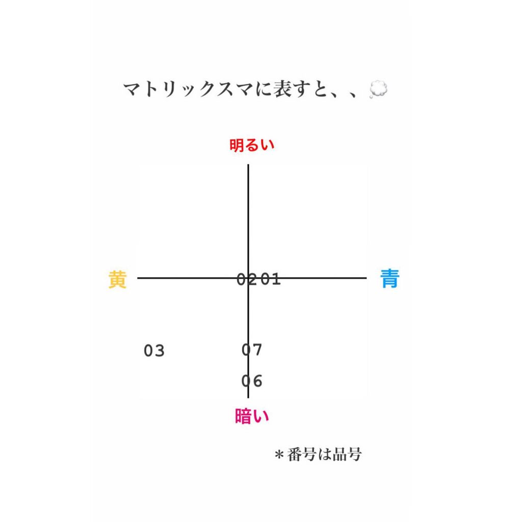 ケイト リップモンスター/KATE/口紅を使ったクチコミ（3枚目）