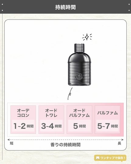 エスログ┊1日1分のモテ香水紹介 on LIPS 「.『男性専用新作香水』🌳製品情報🌳MONCLERモンクレールサ..」(5枚目)