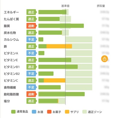 かんでおいしいチュアブルサプリ 鉄+葉酸 /オリヒロ/健康サプリメントを使ったクチコミ（2枚目）