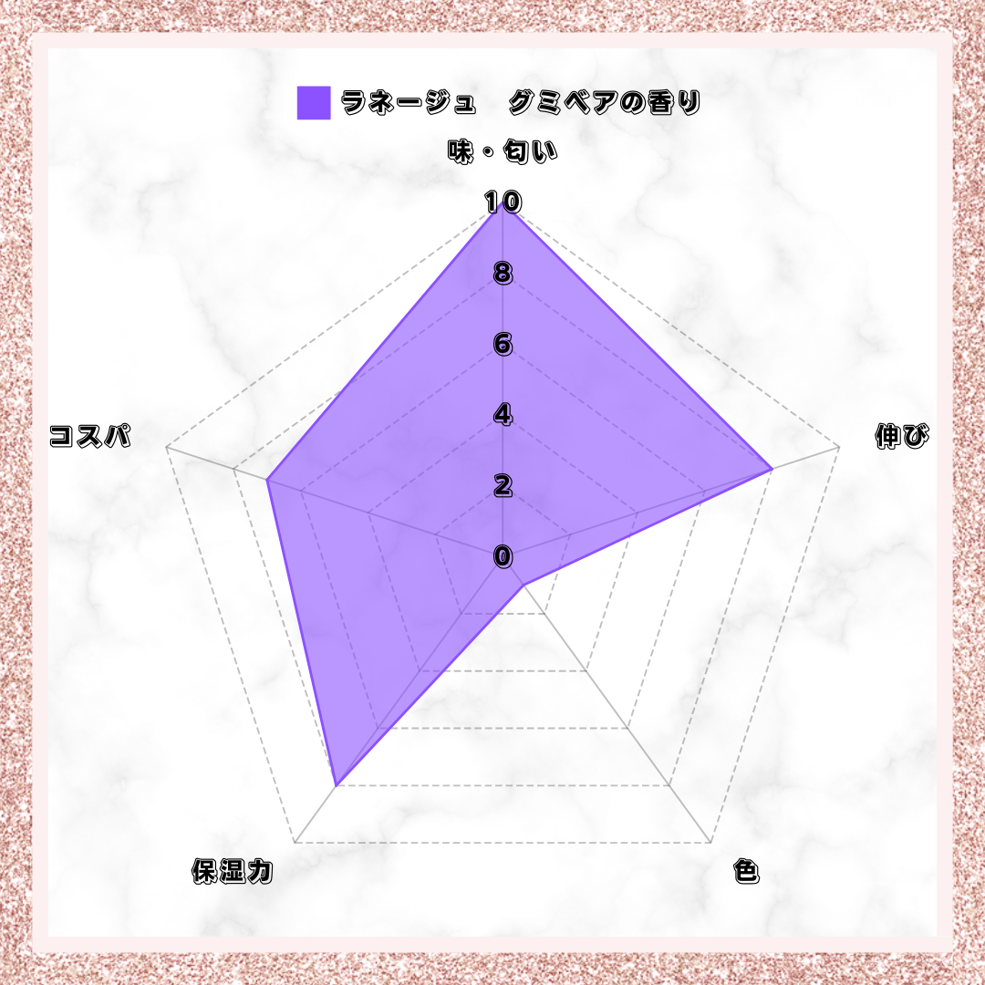 リップスリーピングマスク/LANEIGE/リップバームを使ったクチコミ(3枚目)