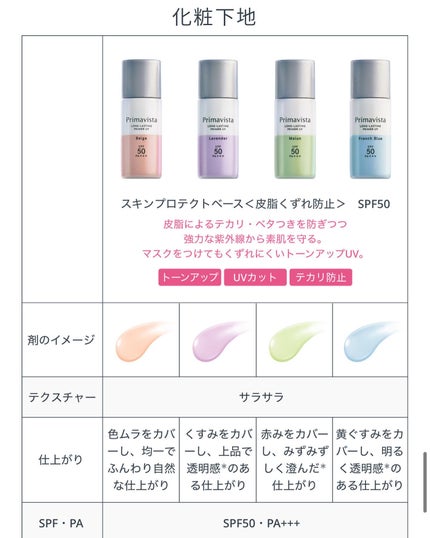 スキンプロテクトベース<皮脂くずれ防止>SPF50/プリマヴィスタ/化粧下地を使ったクチコミ(10枚目)