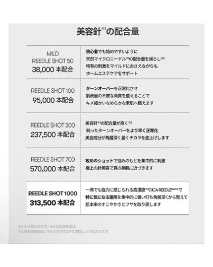 リードルショット100/VT/美容液を使ったクチコミ(7枚目)