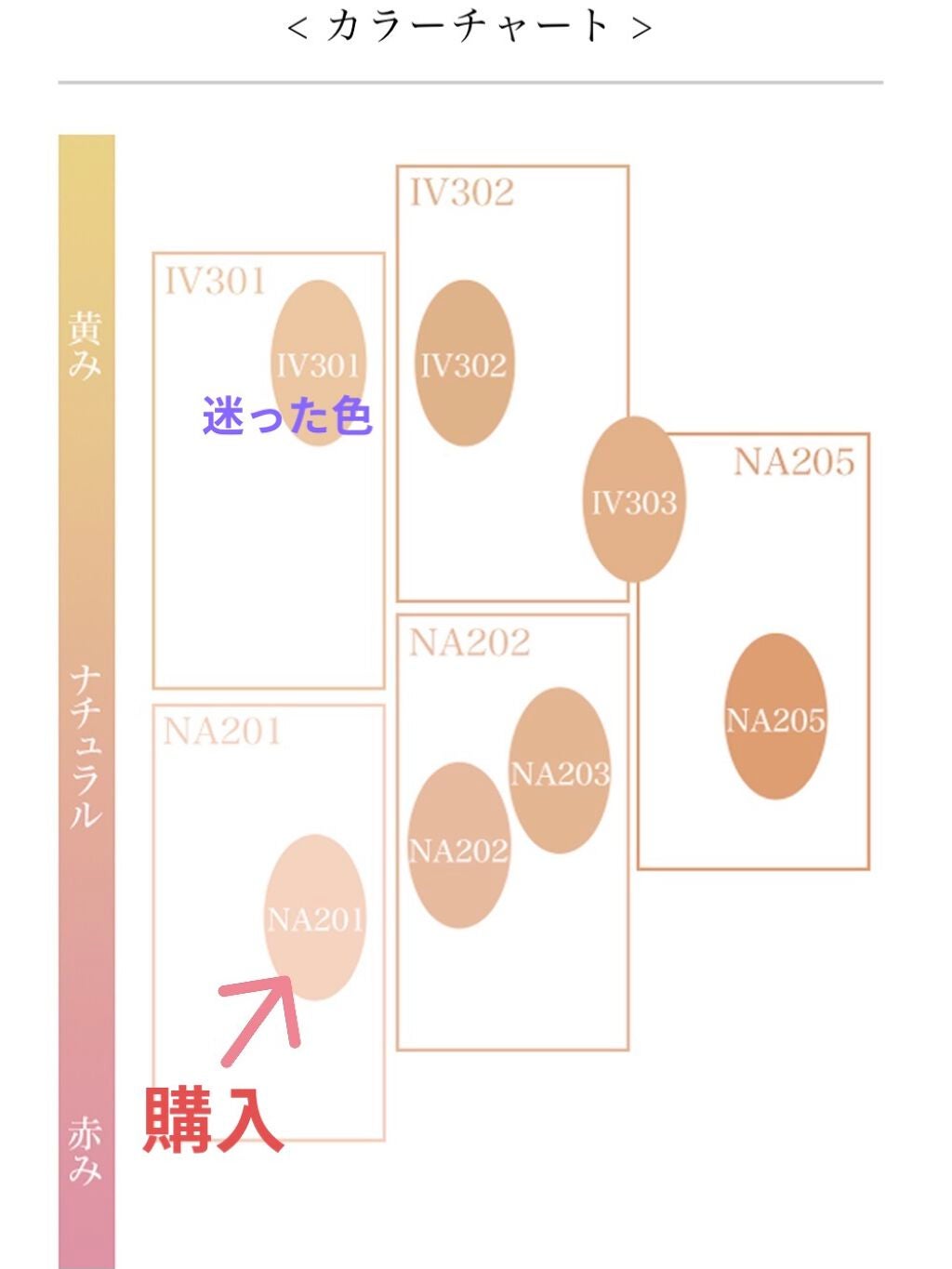 ファイン ヴェルヴェティ ファンデーション/Elégance/パウダーファンデーションを使ったクチコミ(2枚目)