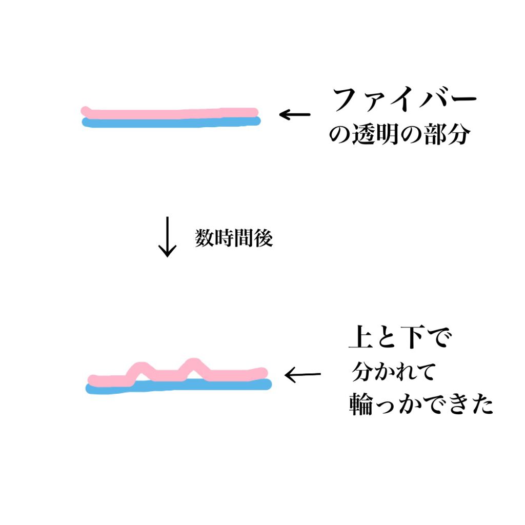 ストリングファイバー120 ディープタイプ/メザイク/二重まぶた用アイテムを使ったクチコミ（2枚目）