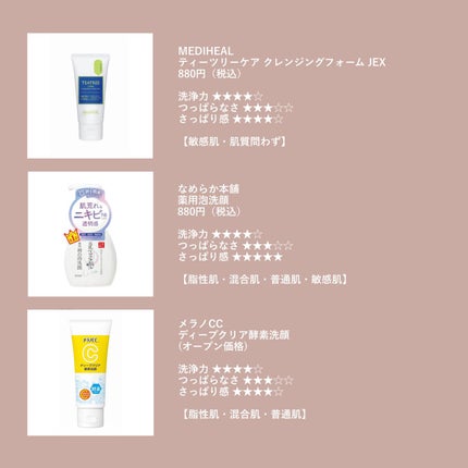 パーフェクトホワイトクレイ/SENKA(専科)/洗顔フォームを使ったクチコミ(2枚目)