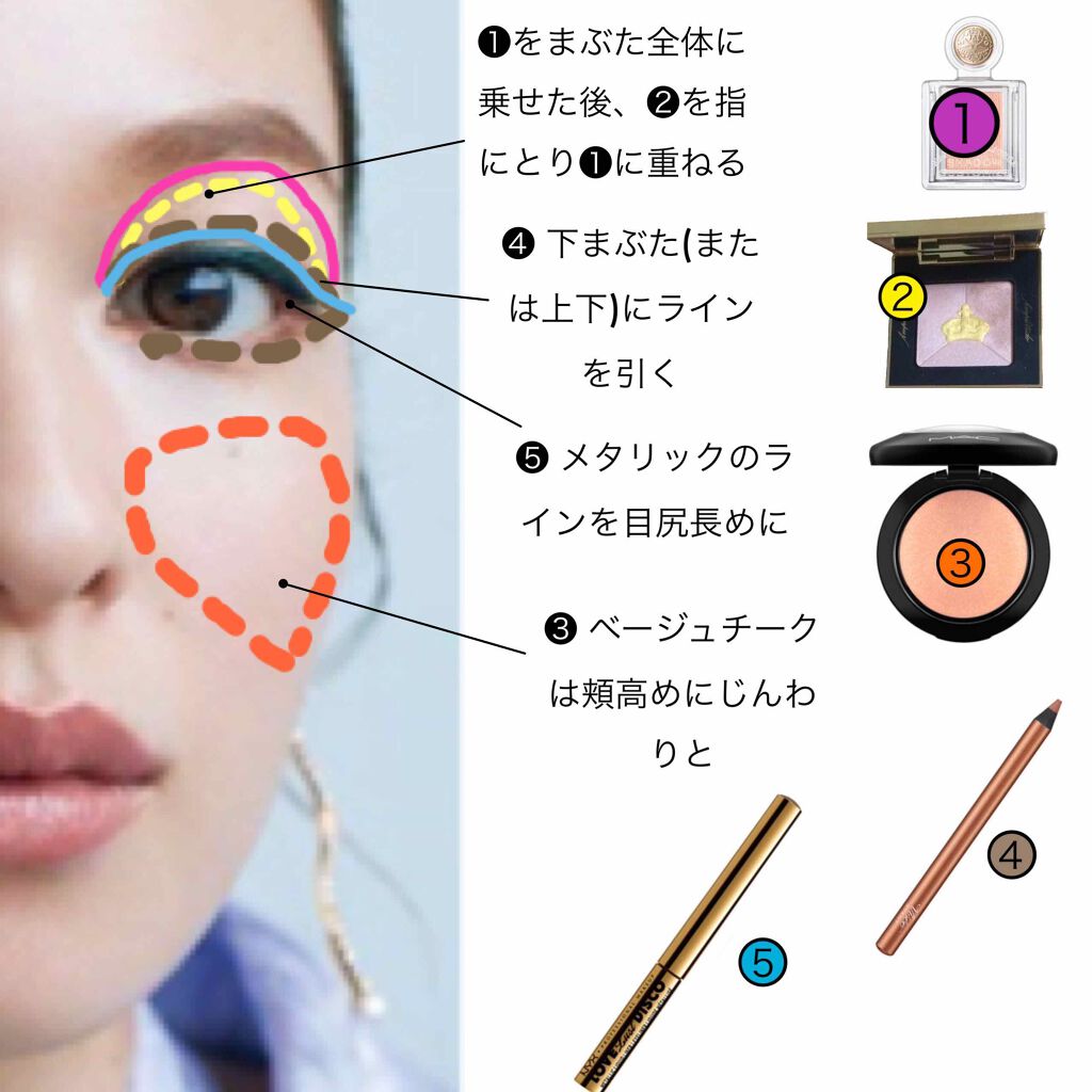 ラブ ラスト ディスコ メタリック リキッドライナー カラー・ローリン ディープ/NYX Professional Makeup/リキッドアイライナーを使ったクチコミ（2枚目）