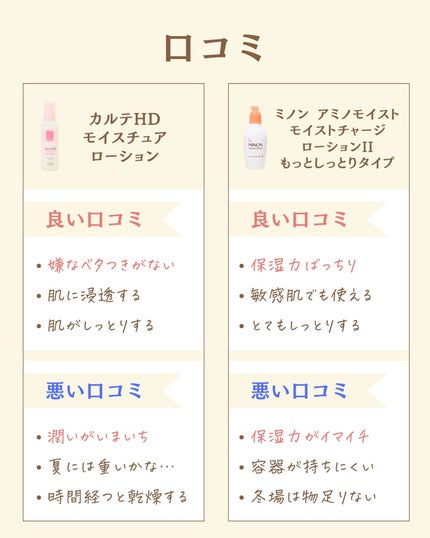 を使ったクチコミ(3枚目)