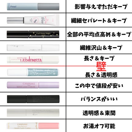 マスカラフィクサー パーフェクトラッシュ/ETUDE/マスカラ下地を使ったクチコミ(2枚目)