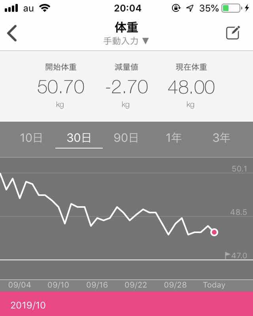 を使ったクチコミ（1枚目）
