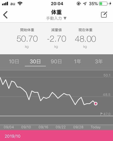 【40日で-2.7kg】無理なく自然に痩せる方法

こんばんは🙇‍♀️ダイエット中のゆうと申します。
今回は自分が現在進行形で行なっているダイエットのルールを紹介します。長いですが読んでいただける方がい