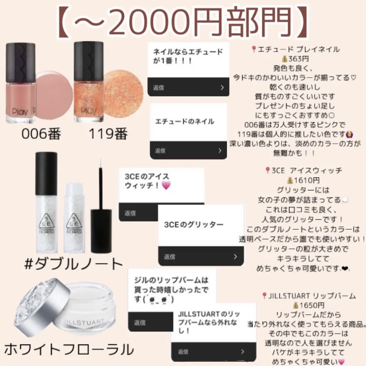 ミス ディオール オードゥ パルファン/Dior/香水(レディース)を使ったクチコミ（3枚目）