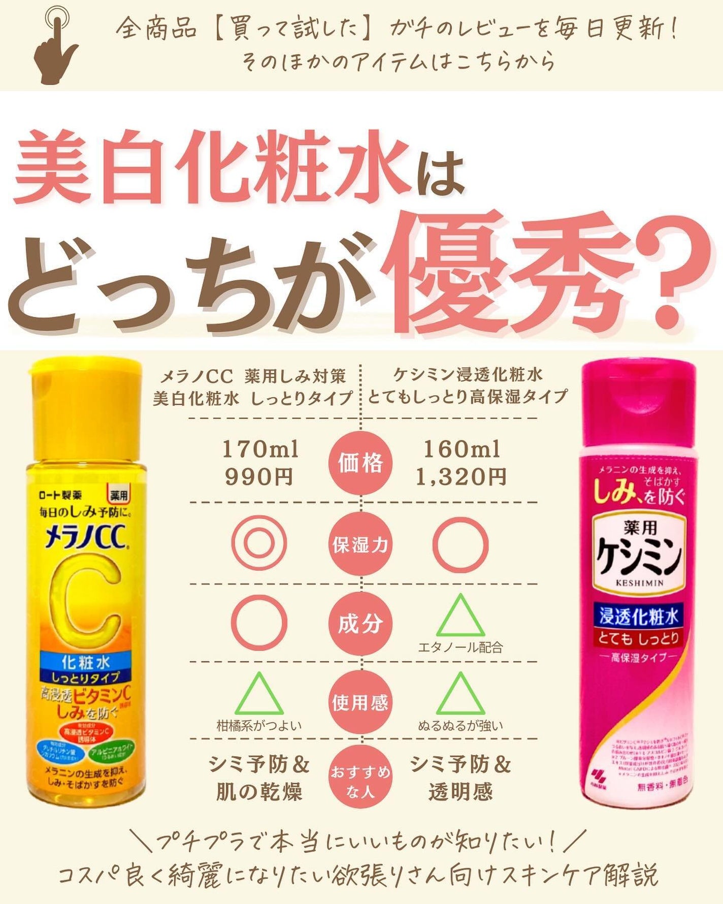 プチソム【プチプラスキンケアソムリエ】|ケン on LIPS 「..他の比較投稿はこちら✨👇@ken.puchipura.sk..」(1枚目)