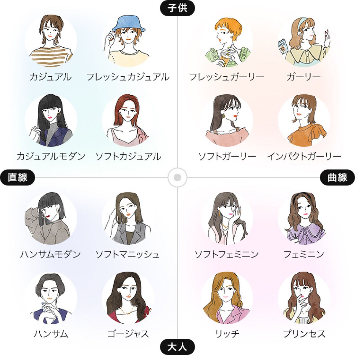 流華(りゅうか) on LIPS 「おはこんばんにちわ꒰´͈ω`͈꒱どーも萌奈デース!今回は顔タイ..」(1枚目)