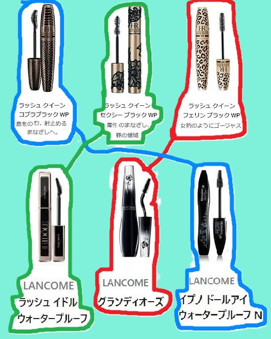 イプノ ドールアイ ウォータープルーフ N/LANCOME/マスカラを使ったクチコミ（1枚目）