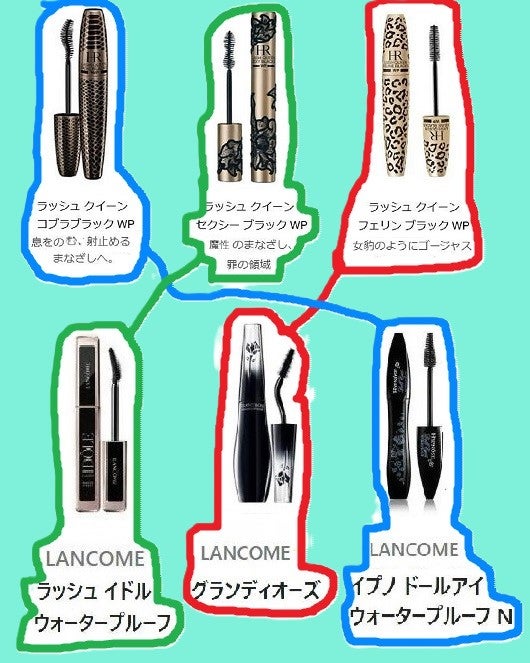 ラッシュ クイーン コブラブラック WP/HELENA RUBINSTEIN/マスカラを使ったクチコミ(1枚目)