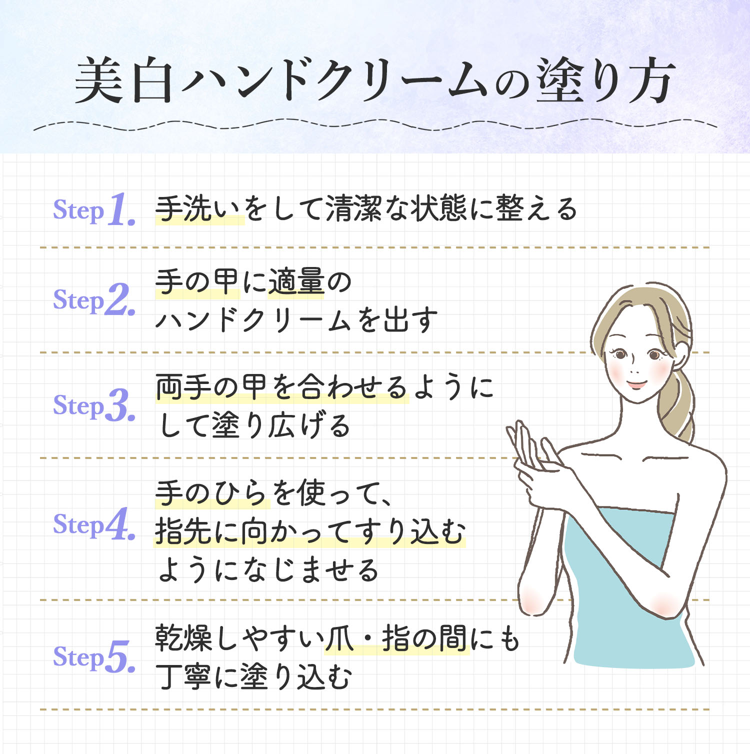 美白ハンドクリームの塗り方。手洗いをして清潔な状態に整える。手の甲に適量のハンドクリームを出す。両手の甲を合わせるようにして塗り広げ手のひらを使って、指先に向かってすり込むようになじませる。乾燥しやすい爪・指の間にも丁寧に塗り込む。
