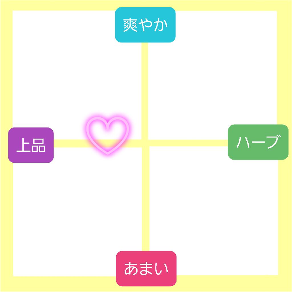 モイストリペア シャンプー/mixim Perfume/市販シャンプーを使ったクチコミ（2枚目）